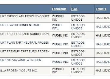 Tramites Sanitarios de Productos alimenticios: