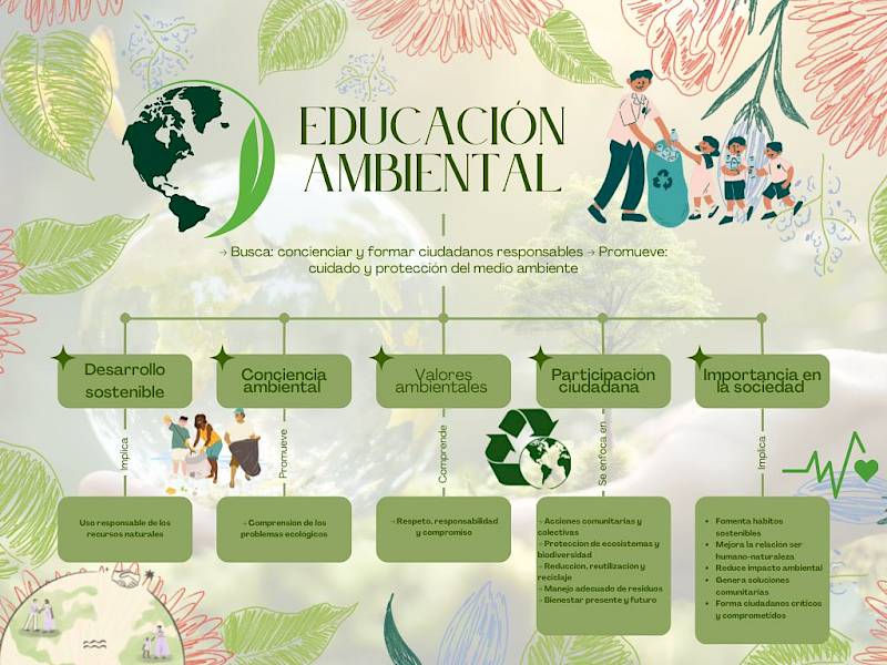 Task Pro Universitario