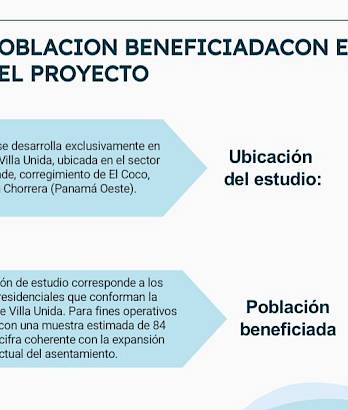 Propuestas de proyecto