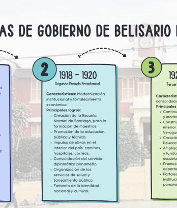 Mapas conceptuales, Mapas mentales, Diagrama de causas y problemas, Diagrama de medusa, lineas de tiempo